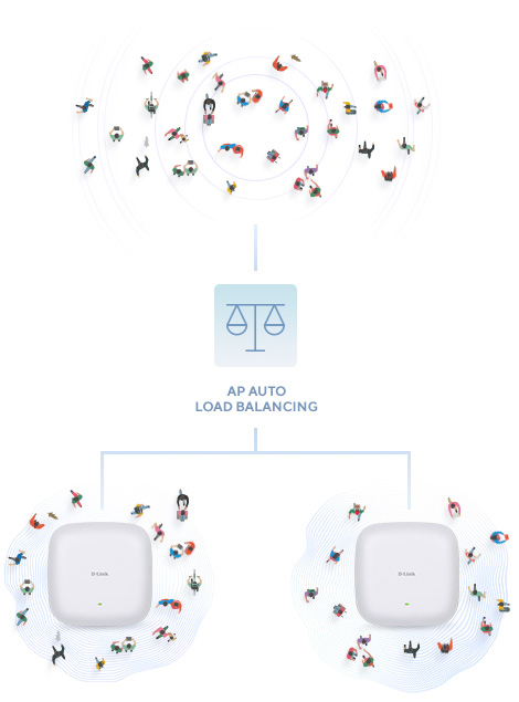 D-Link DAP-X2810 AX1800 Wi-Fi 6 Dual-Band PoE Access Point 92653330_4971028610