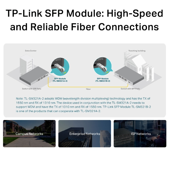 TP-Link TL-SM321A-2 Gigabit Single-Mode WDM SFP Modul – Ansicht 6