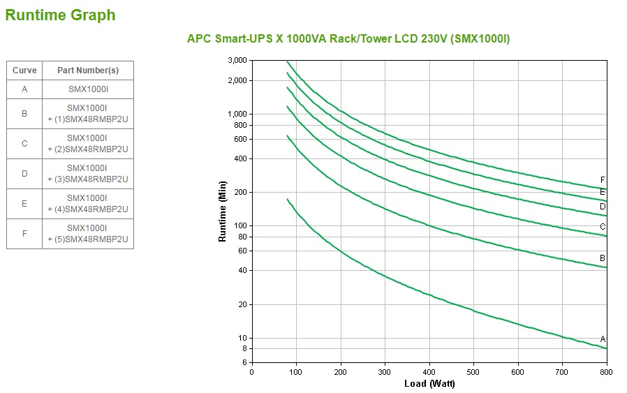APC Smart-UPS Line-Interaktiv 1000VA 8AC-Ausgänge Rackmount/Tower Schwarz Unterbrechungsfreie Stromversorgung (UPS)