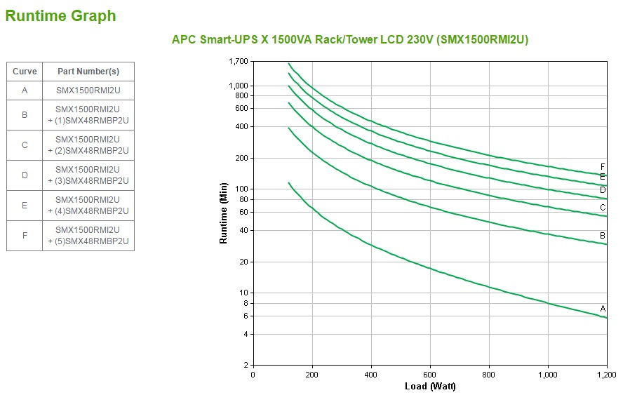 APC SMART-UPS X 1500VA 5121520_2021773644