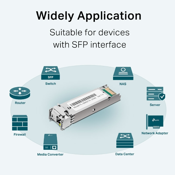 TP-Link TL-SM321A-2 Gigabit Single-Mode WDM SFP Modul – Ansicht 3