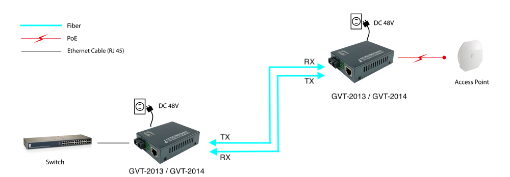 Level One GVT-2013 Gb RJ45 zu SC Mediakonverter – Ansicht 7