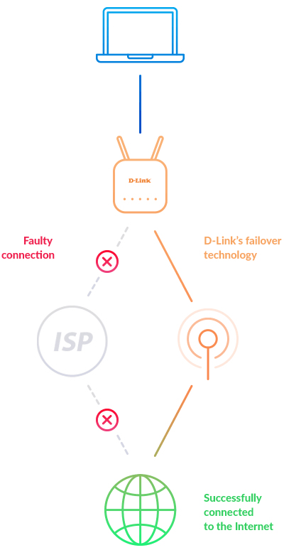 D-Link DWR-953V2 LTE Cat4 Wi-Fi AC1200 Router 89232524_6087411399