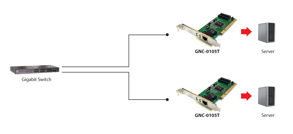 LevelOne Gigabit-Ethernet-PCI-Karte