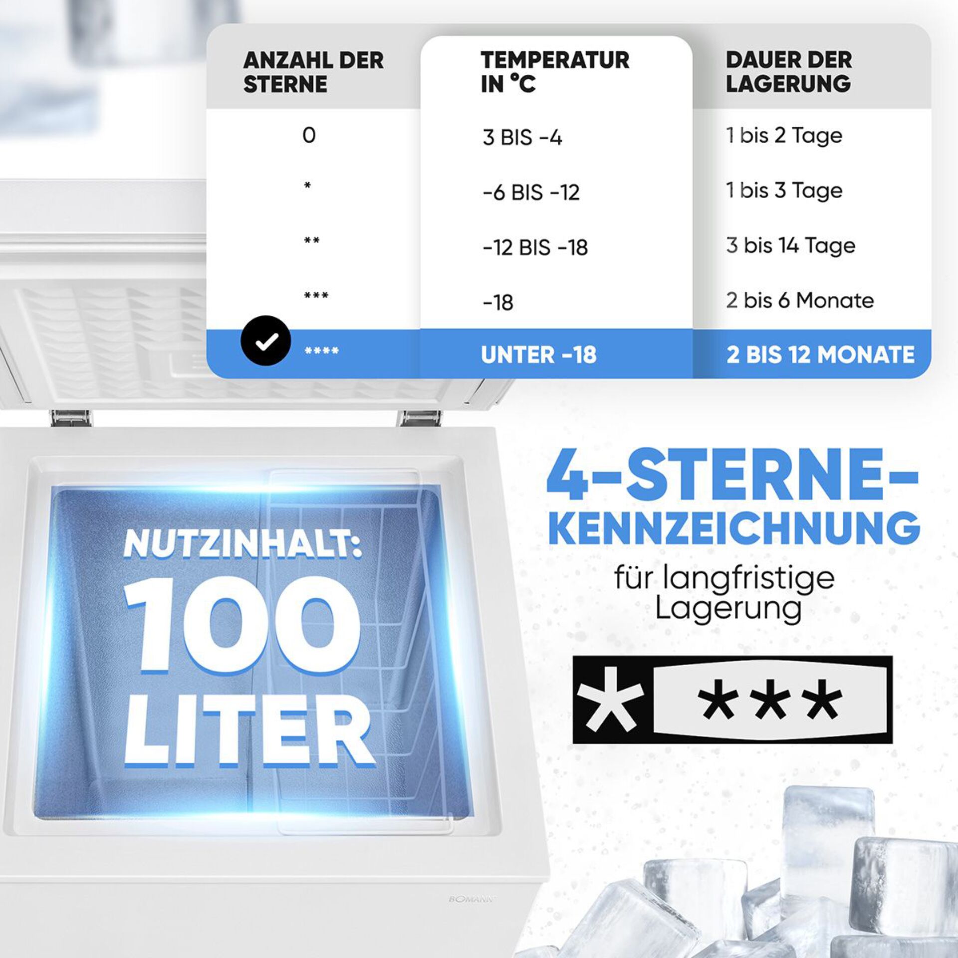 Gefriertruhe, 100 Liter, 4-Sterne-Kennzeichnung für langfristige Lagerung unter -18°C