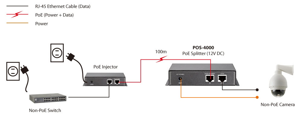 LevelOne POS-4000 Netzwerksplitter Grau Power over Ethernet (PoE)