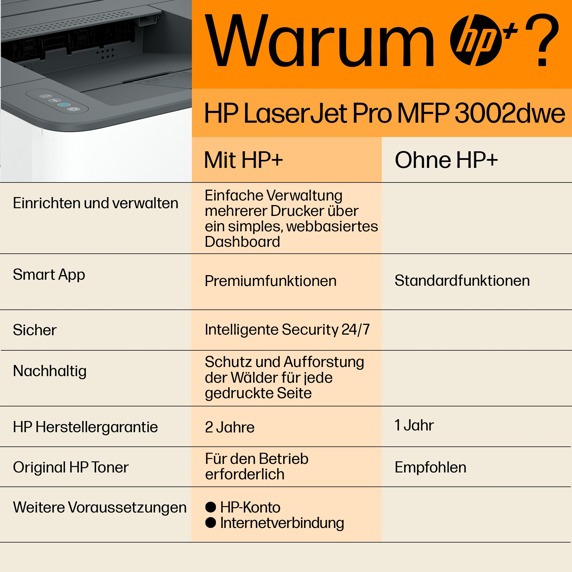 HP Laserjet Pro 3002dwe Monolaserdrucker A4 95782063_2745630007