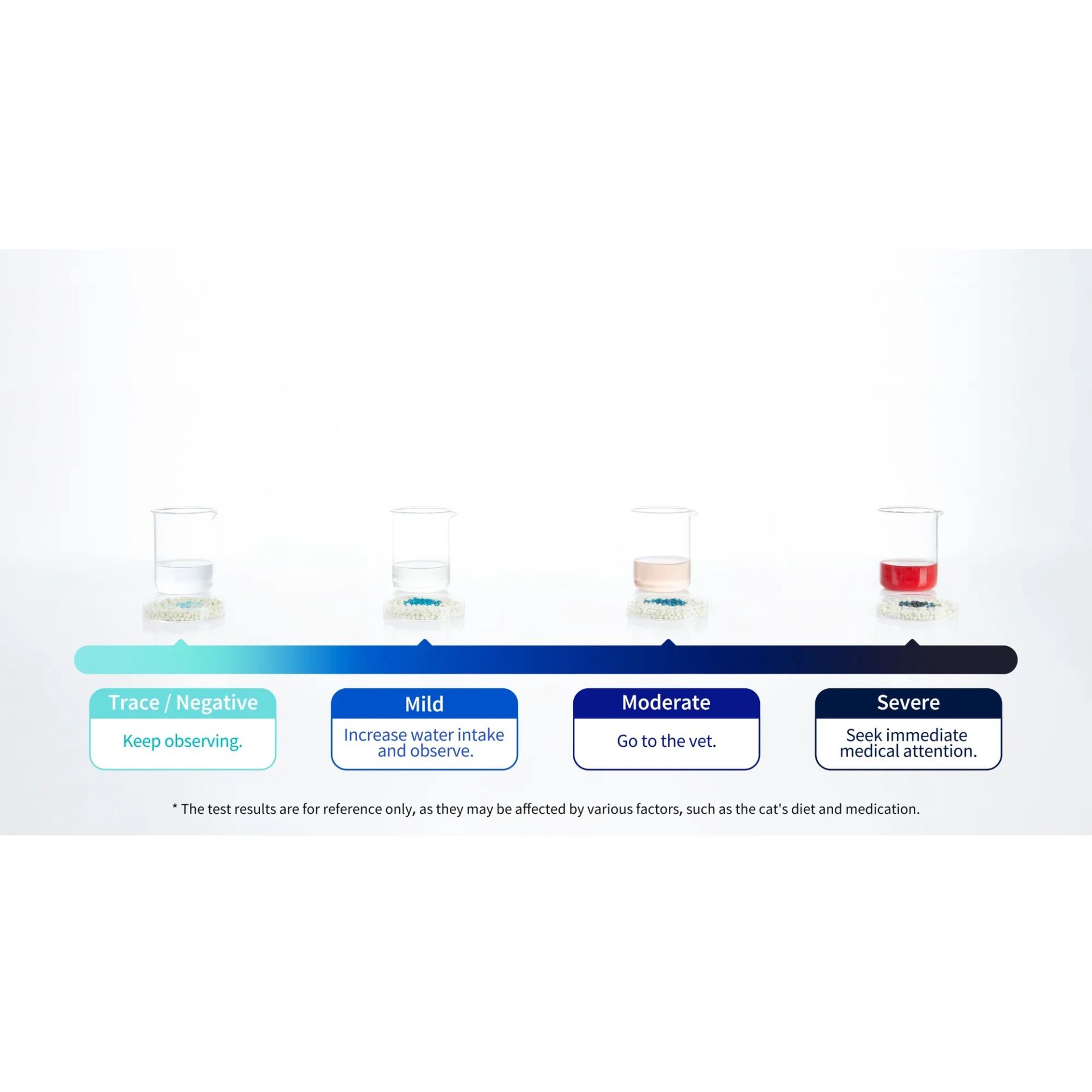 PETKIT Occult Blood Test Mixed Cat Litter - 1 Stück (PKCL08) 152541_10