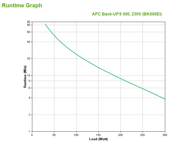 APC Back-UPS Standby (Offline) 500VA 4AC-Ausgänge Tower Beige Unterbrechungsfreie Stromversorgung (UPS)