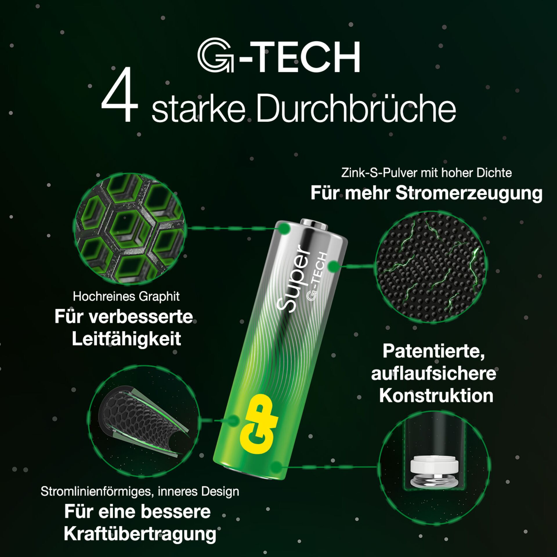 1x40 GP Super Alkaline AAA Micro Batterien PET Box  03024AETA-B40 824658_05