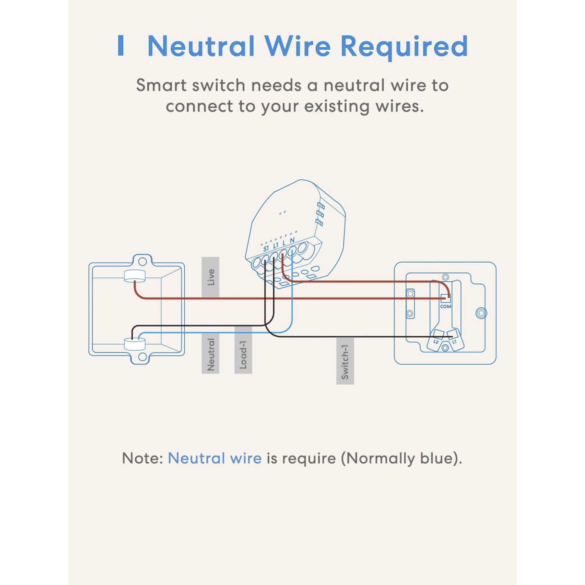 Meross Smart Wi-Fi In-Wall Switch 797442_07