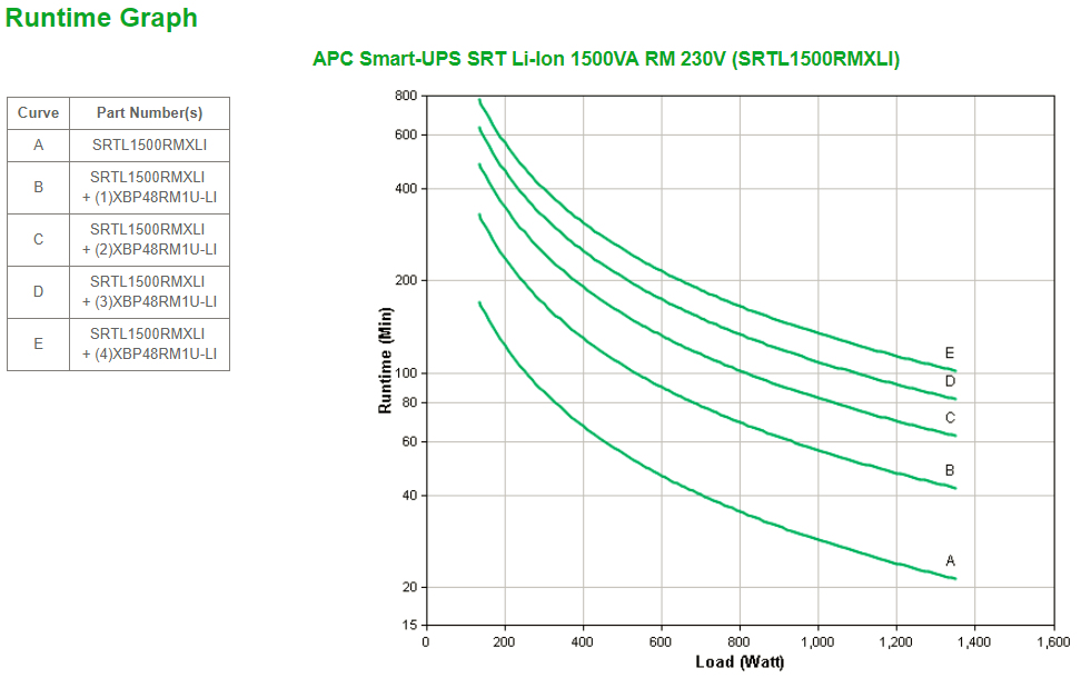 APC SRTL1500RMXLI Unterbrechungsfreie Stromversorgung (UPS) Doppelwandler (Online) 1500 VA 1350 W 8 AC-Ausgänge
