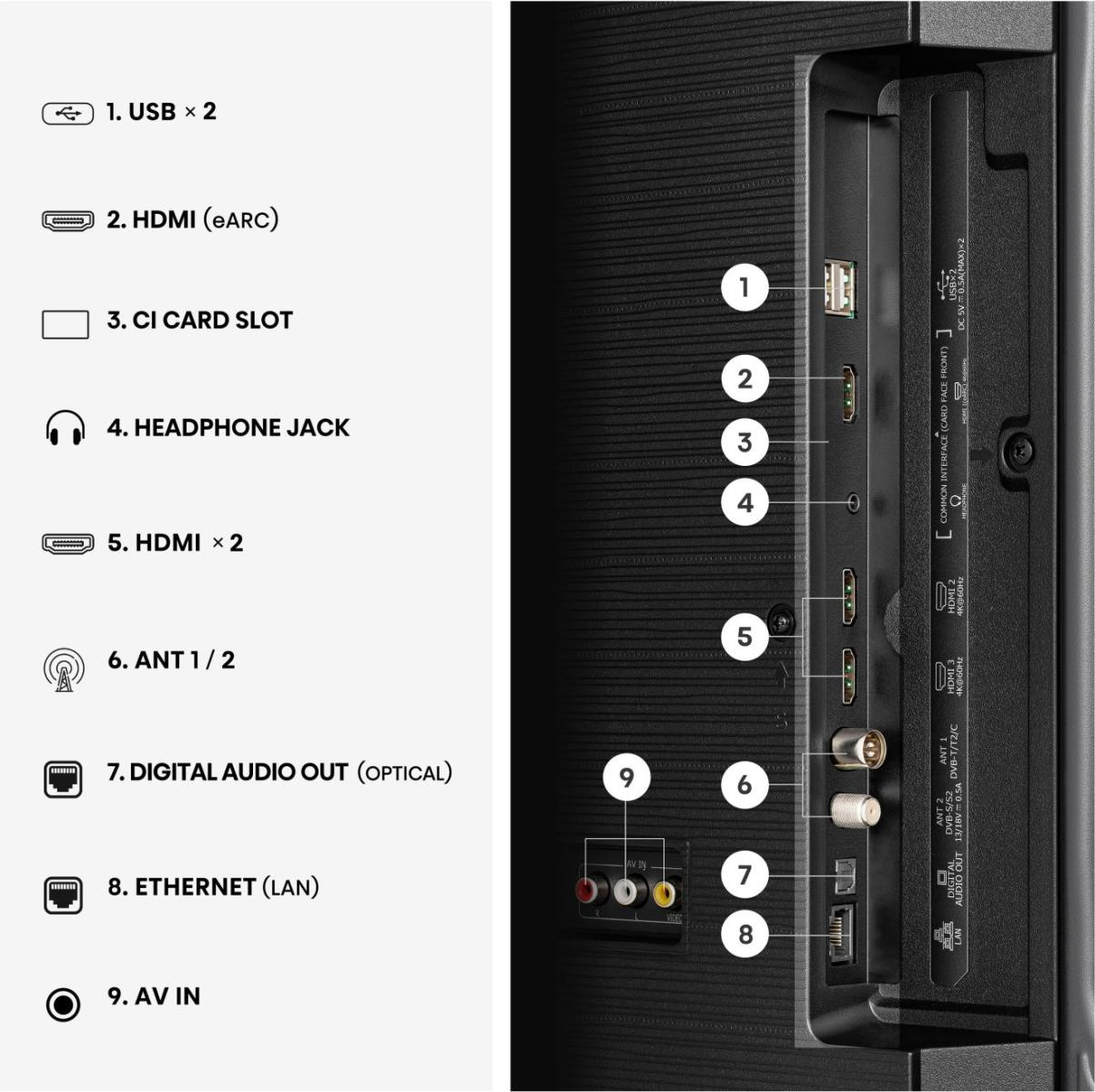 Hisense 58A6S 81a622d94a5811edcd087b5768f22c9e349700a6