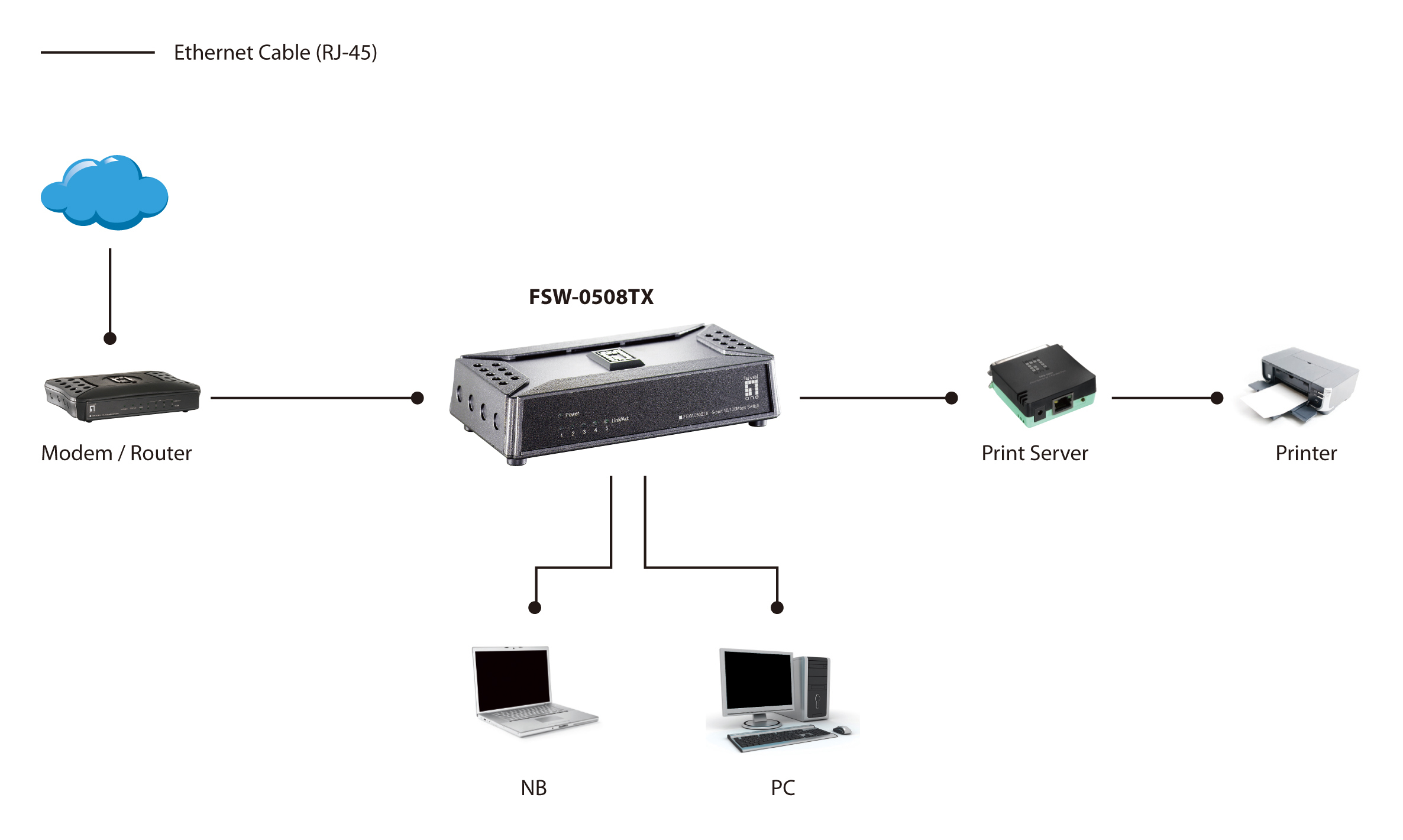 LevelOne 5-Port-Fast Ethernet-Switch