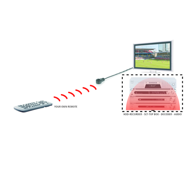 Marmitek IR 100 USB AV-Sender & -Empfänger