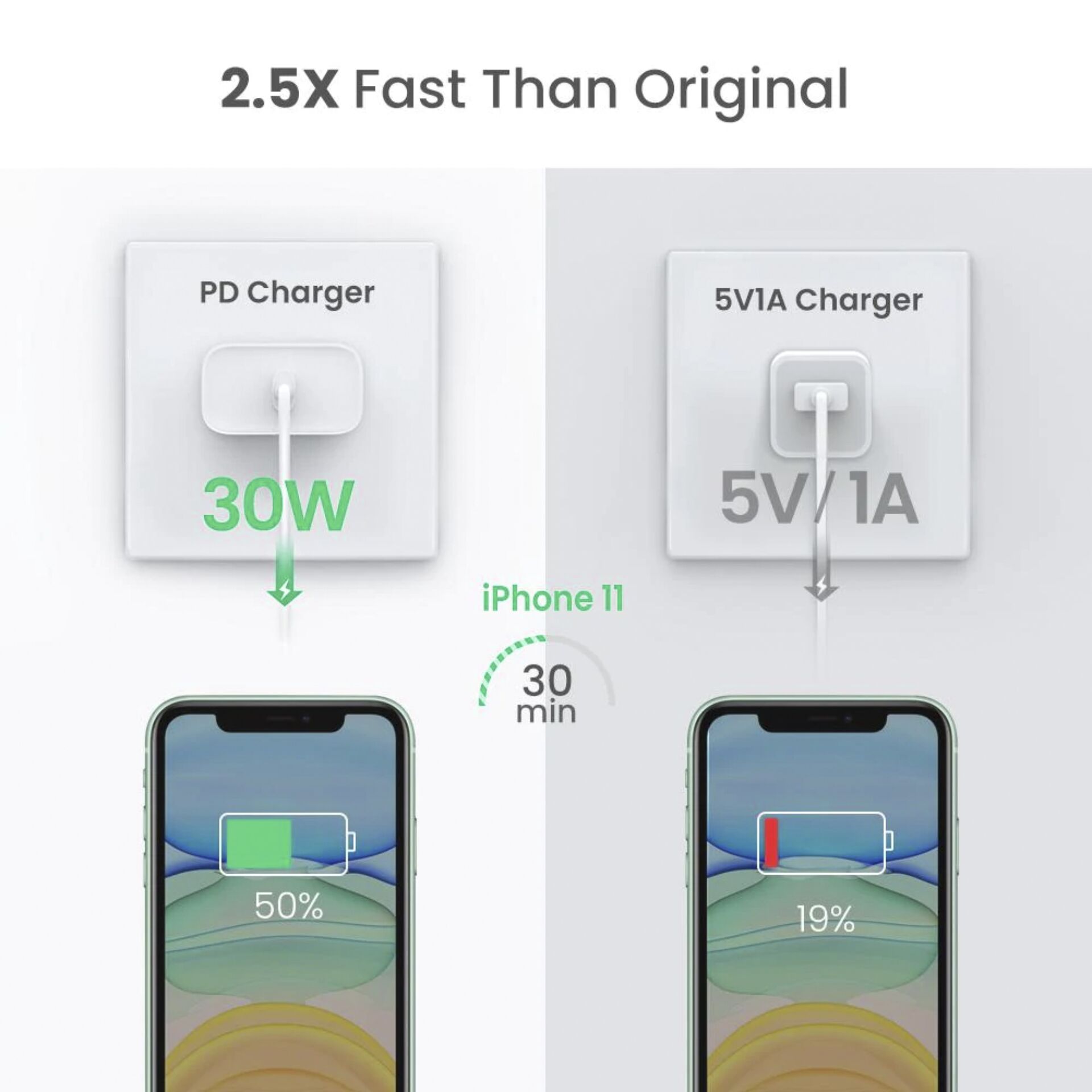 UGREEN USB-C 30W PD Wall Charger EU White 730389_02