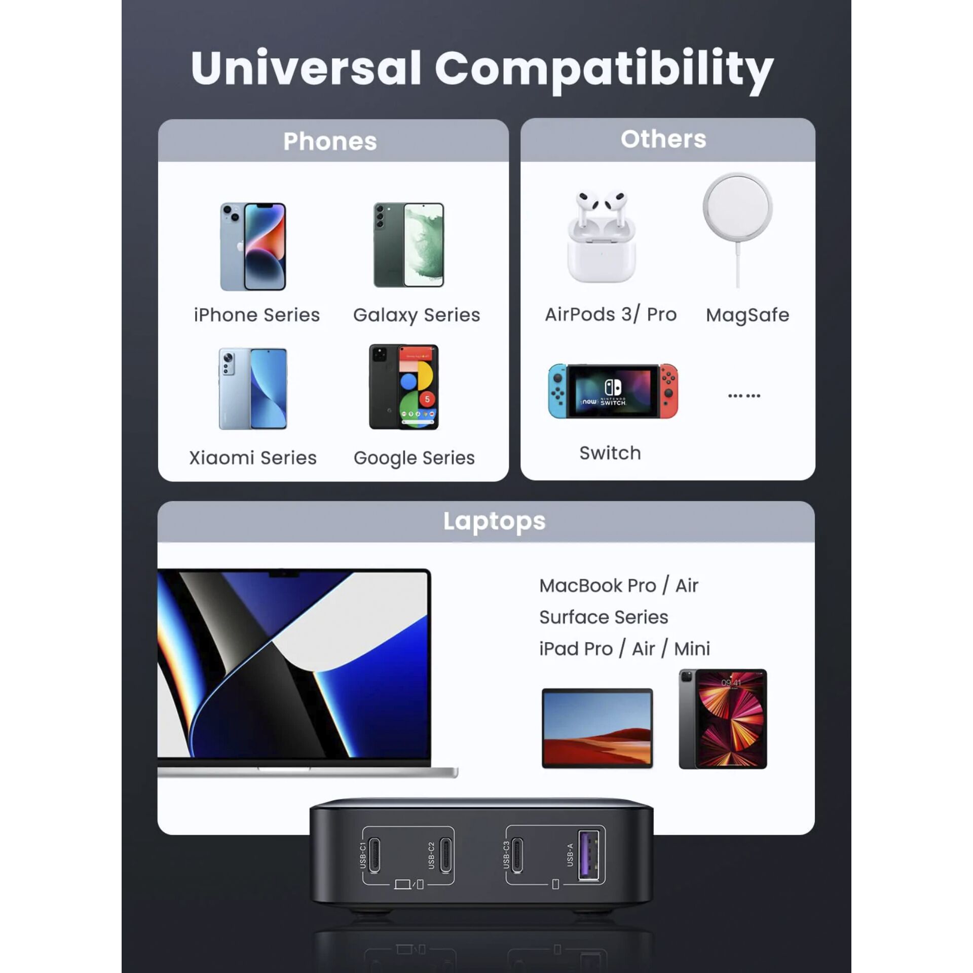 UGREEN Nexode 1*USB-A + 3*USB-C 100W Desktop Fast Charger