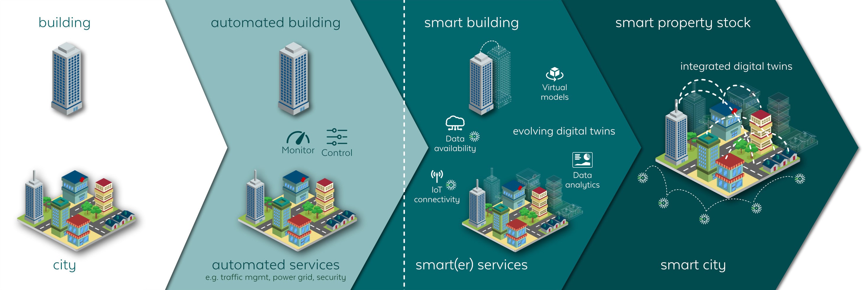Sensitive Stripes und Smart Home Lösungen: Präzision und Sicherheit für Ihr intelligentes Zuhause von marini24.de