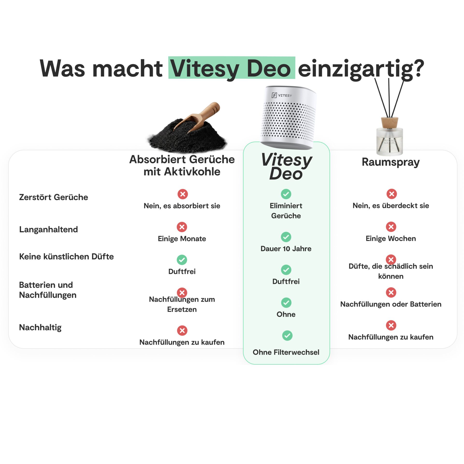 Vitesy DEO Geruchsneutralisierer 235883_08