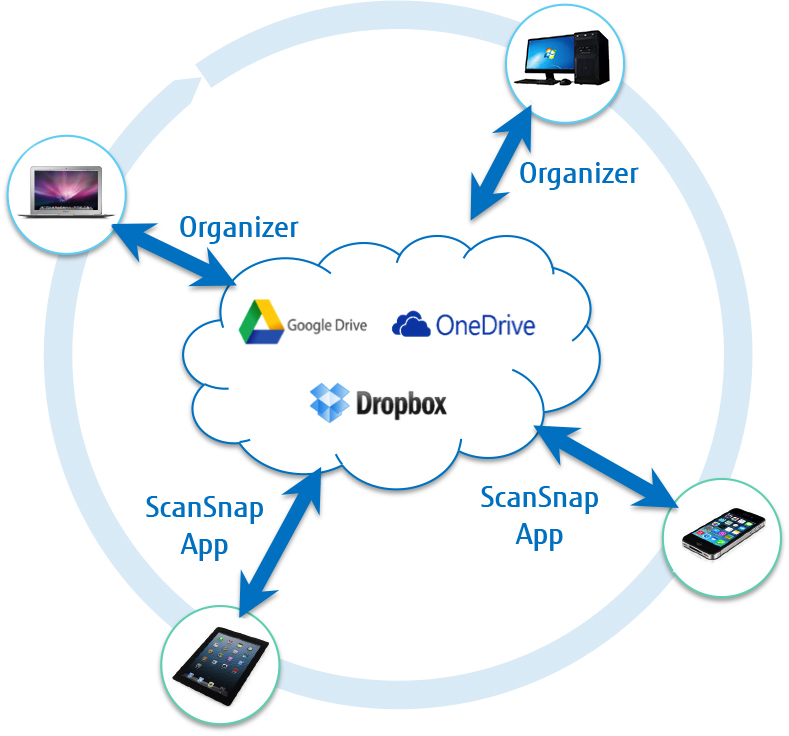 Fujitsu ScanSnap SV600 Overhead scanner 285 x 218DPI A3 Schwarz, Weiß