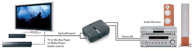 Marmitek Connect DA21 Audio-Konverter Schwarz