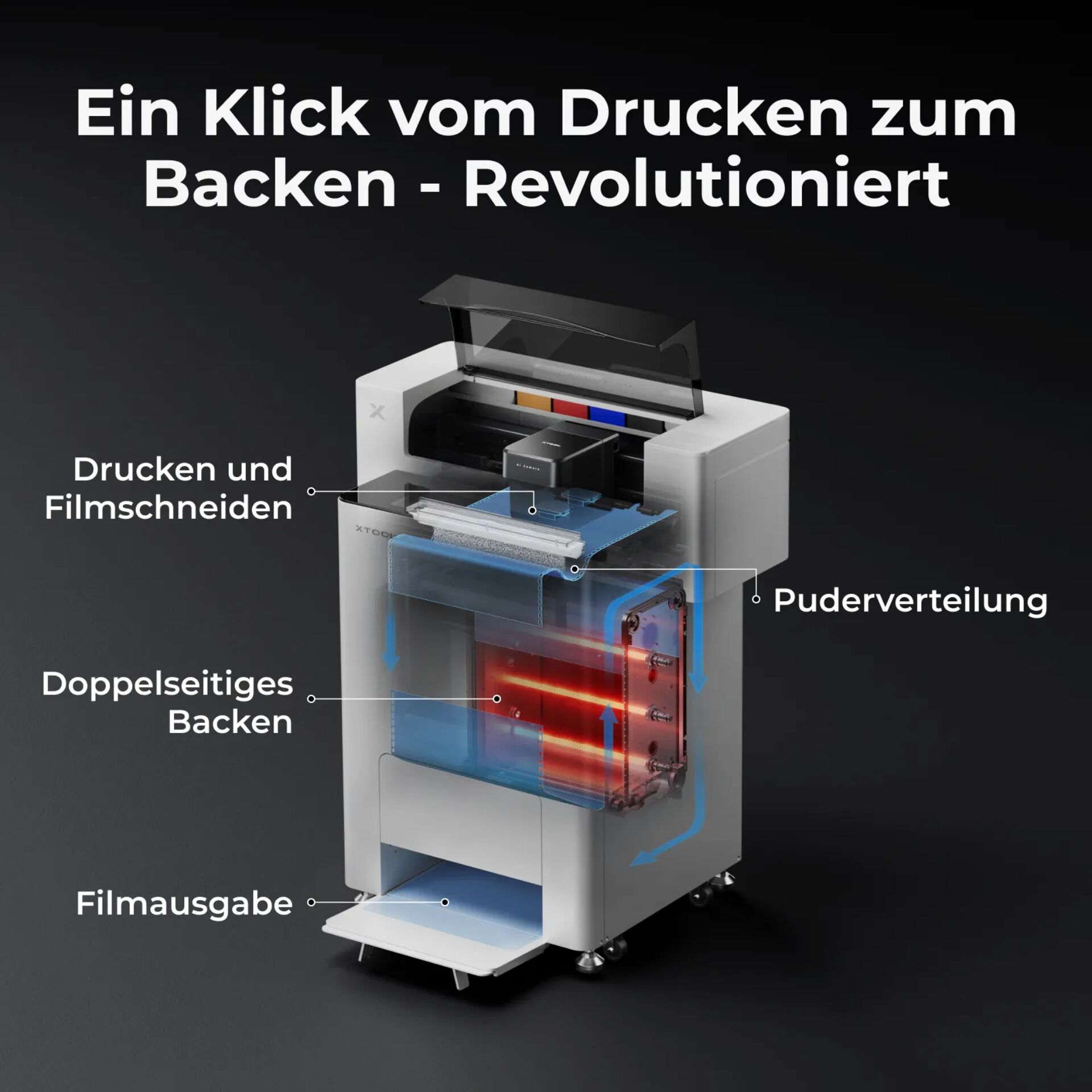 xTool Textildrucker Stoffdrucker inkl. Ofen - Ready2Use 220679_03