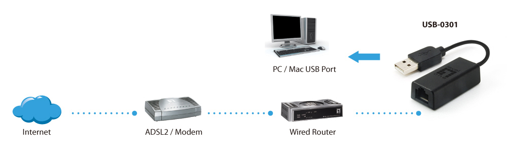 LevelOne USB Fast Ethernet Adapter