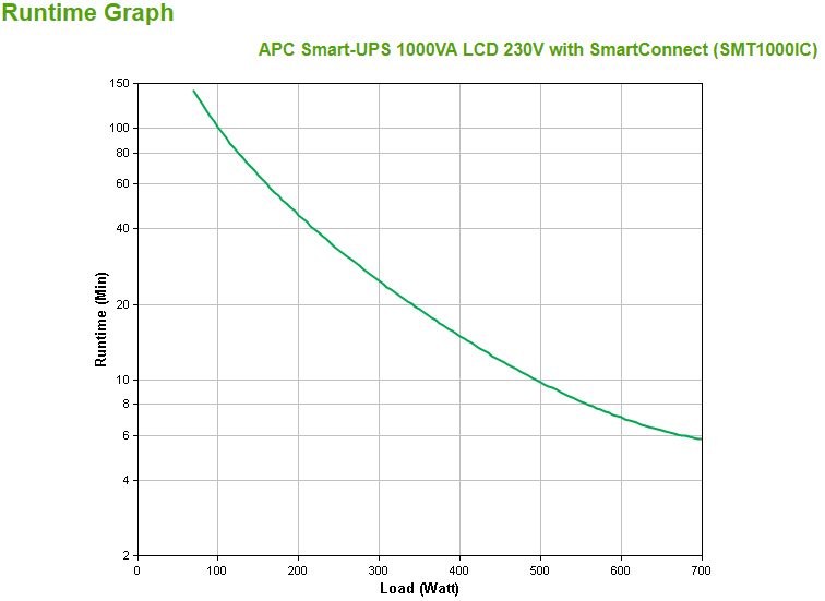APC - SMART-UPS 1000VA LCD 230V SmartConnect 54437425_4010349626