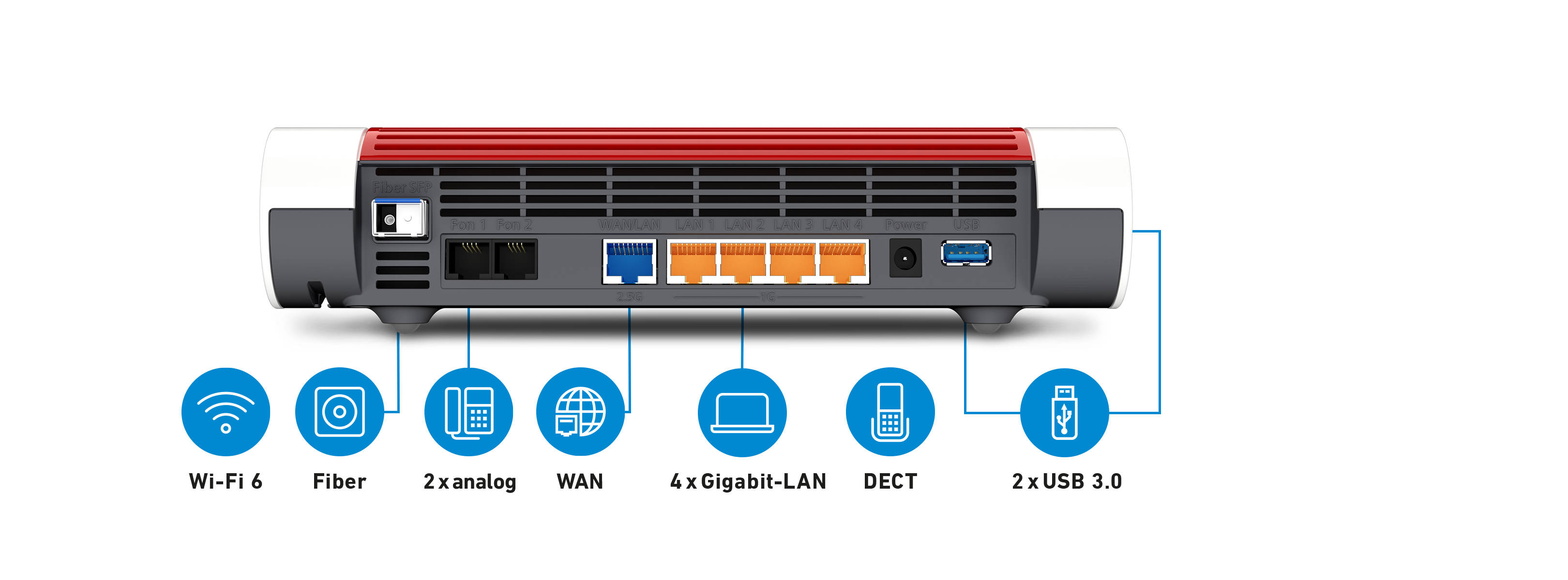 FRITZ!Box 5590 Fiber WLAN-Router Gigabit Ethernet Dual-Band (2,4 GHz/5 GHz) Weiß