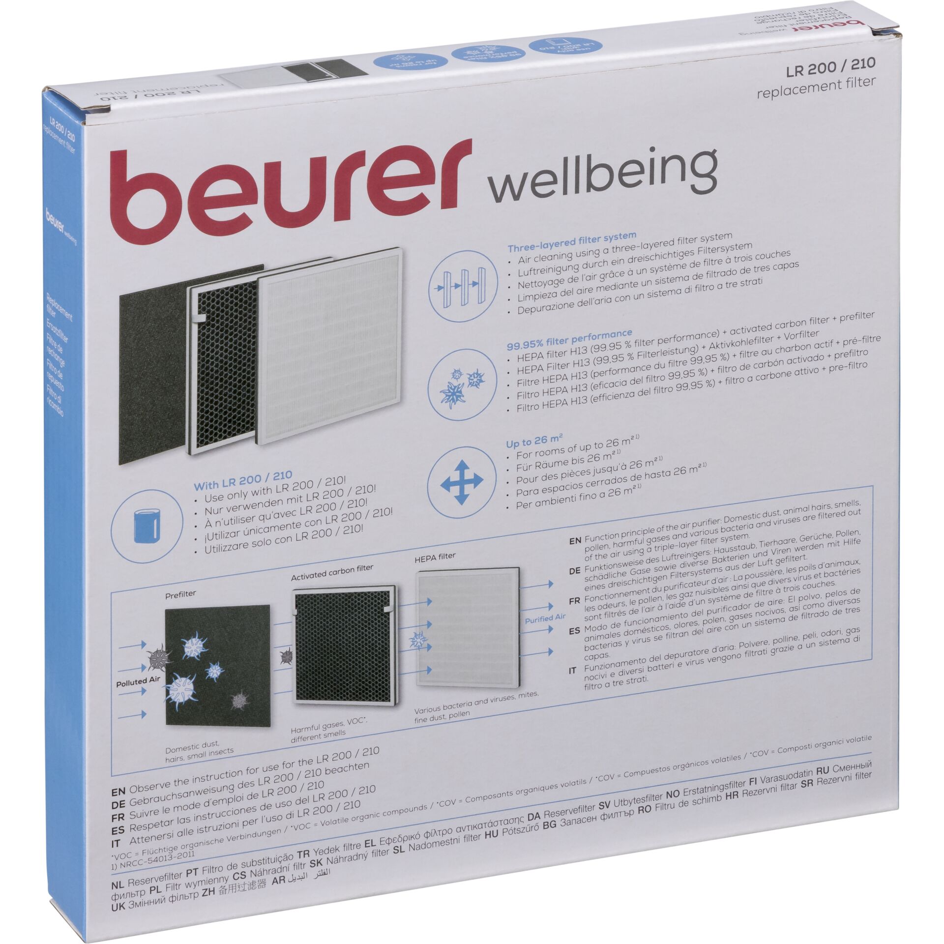 Beurer LR 210 Ersatzfilter 650764_02