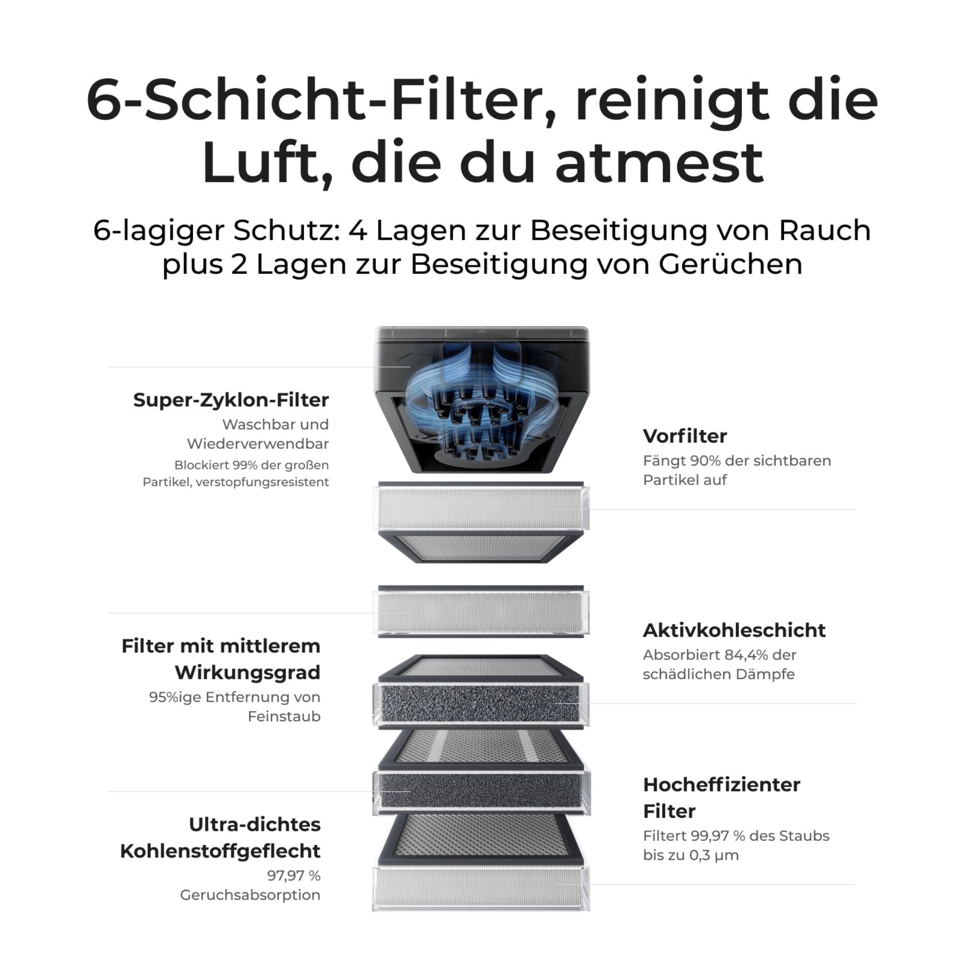 xTool AP2 V1 Abluftfilter SafetyPro Standart 220686_02