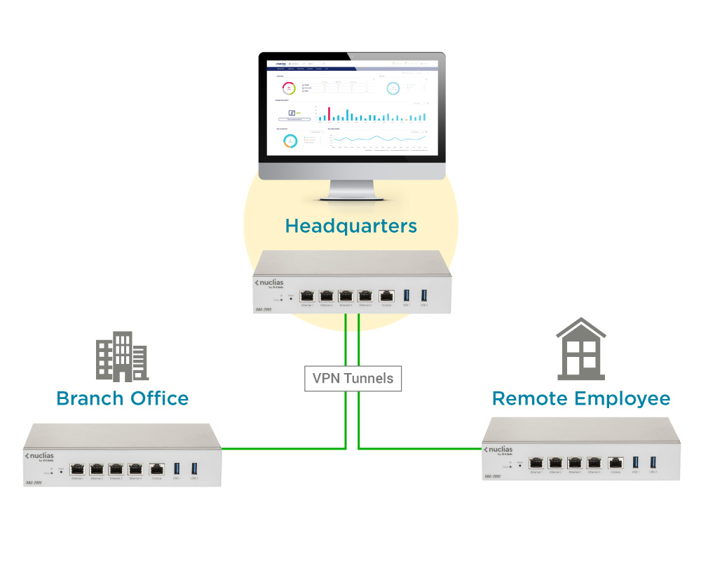 D-Link DBG-2000 Nuclias Cloud SD-WAN Gateway 95561222_5216644243