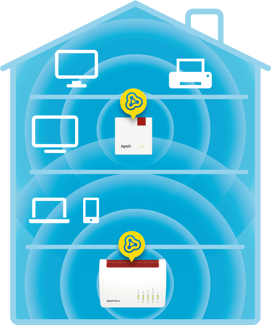 AVM FRITZ!Repeater 600 WLAN Access Point 600 Mbit/s Weiß