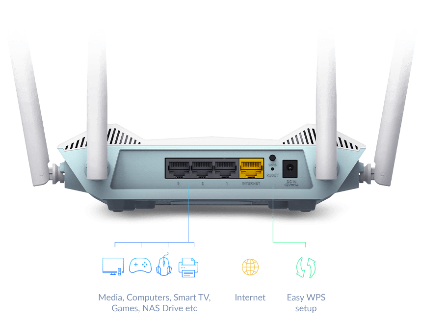 D-LINK R15 EAGLE PRO AI AX1500 Smart Router, Wi-Fi 6, IEEE 802 93244865_7592249441