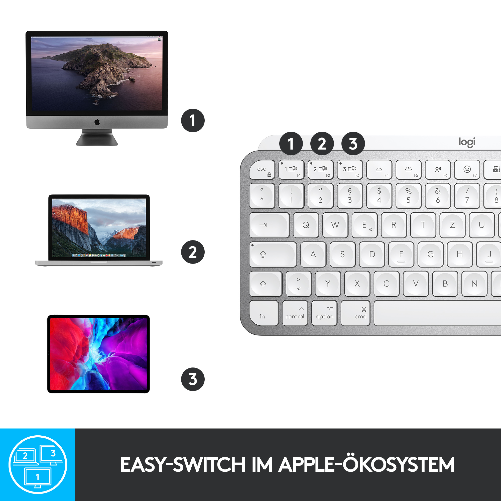 Logitech MX Keys Mini for Mac Tastatur RF Wireless + Bluetooth QWERTZ Deutsch Silber, Weiß