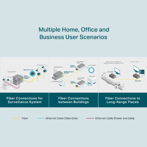 TP-LINK Gigabit-Ethernet-Medienkonverter(SC, Singlemode) – Ansicht 8