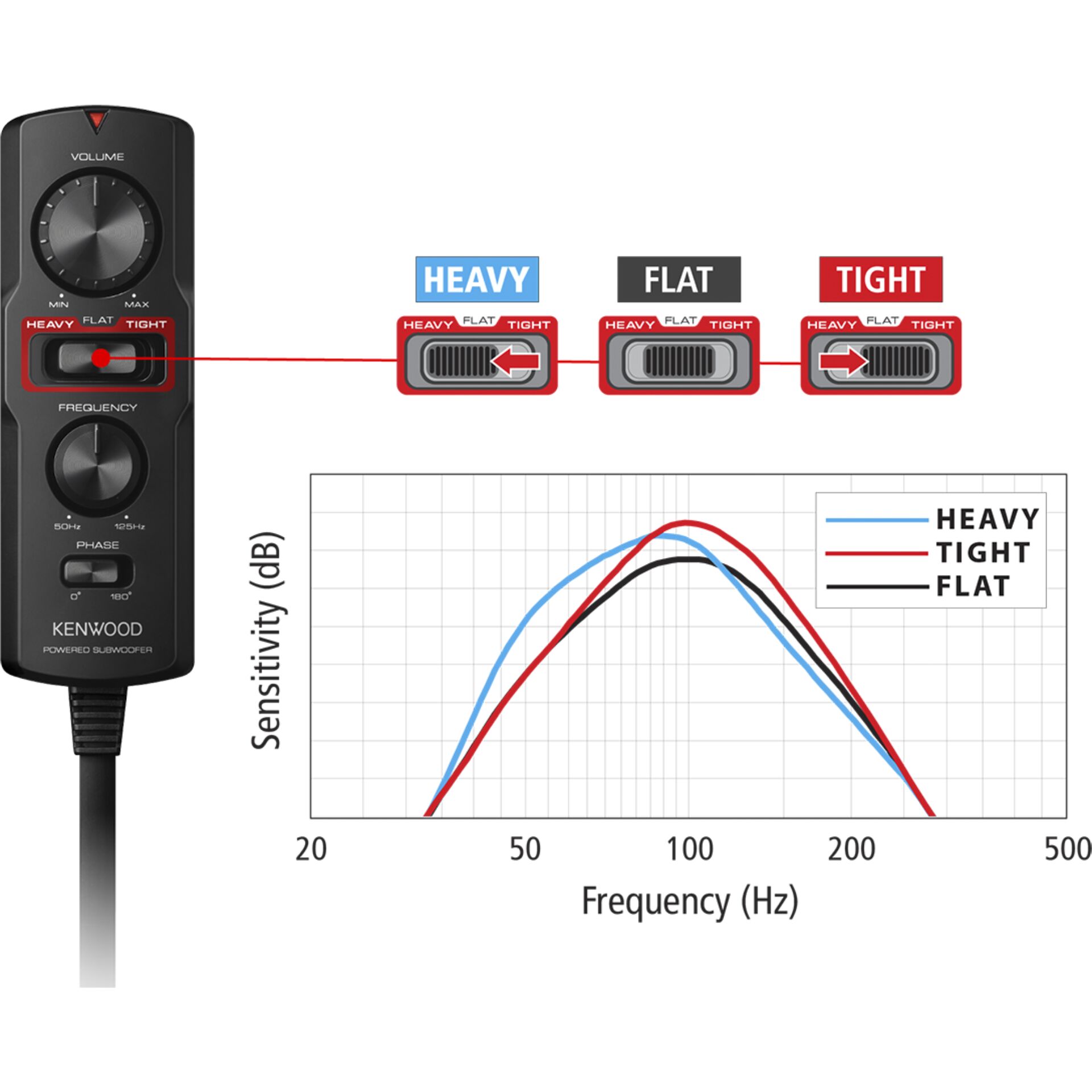 Kenwood KSC-PSW7EQ