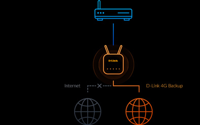 D-Link G416/E EAGLE PRO AI AX1500 4G+ Smart LTE Router 546c25f2533c1687837eff8f8b1c115f