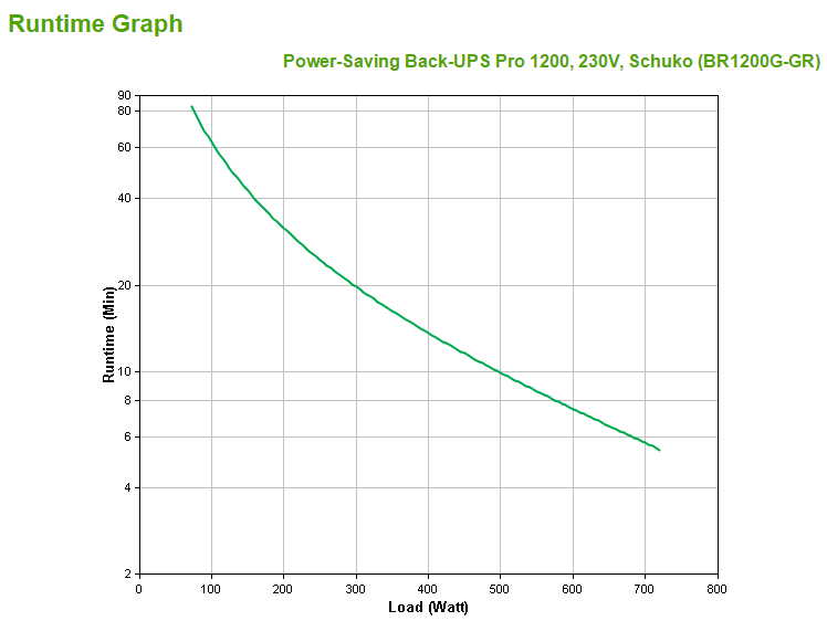 APC Back-UPS Pro Unterbrechungsfreie Stromversorgung (UPS) Line-Interaktiv 1200 VA 720 W