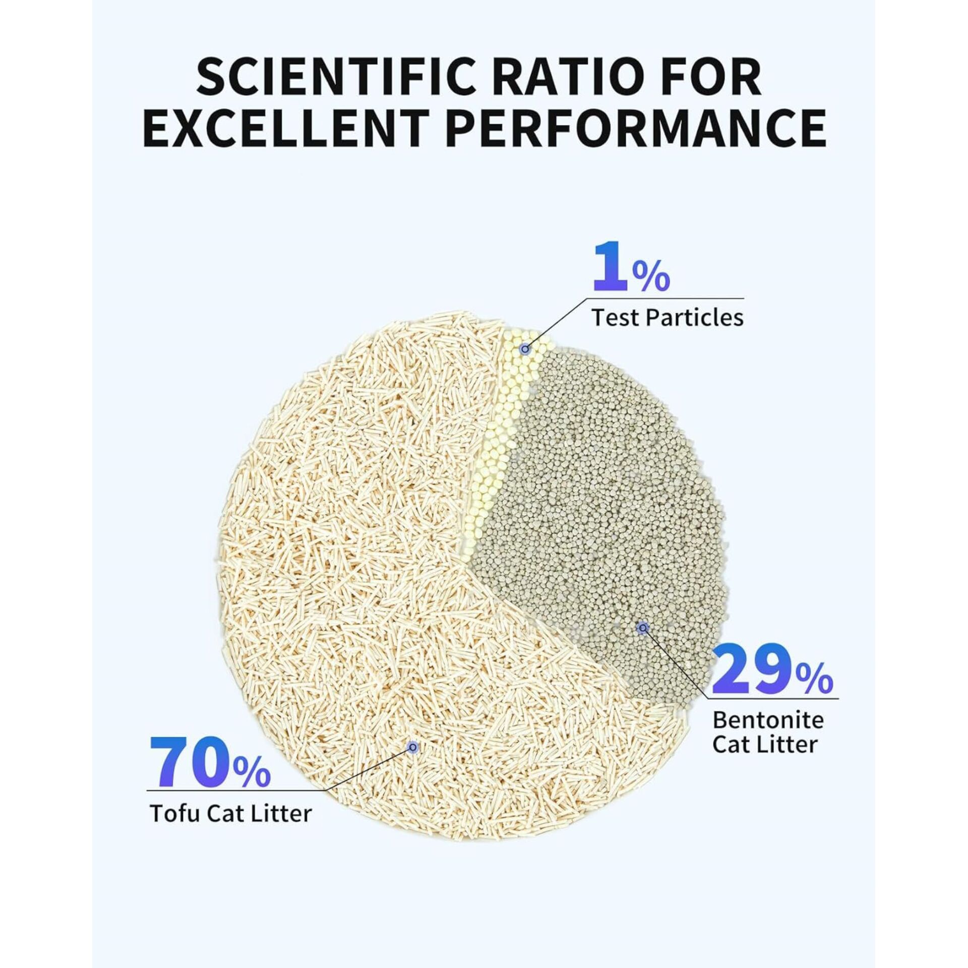 PETKIT Occult Blood Test Mixed Cat Litter - 1 Stück (PKCL08) 152541_05