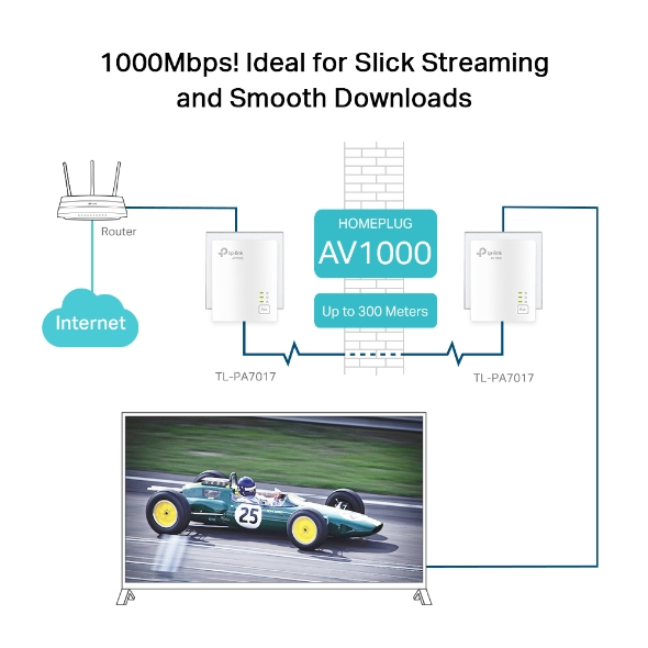 TP-LINK TL-PA7019 KIT 1000 Mbit/s Eingebauter Ethernet-Anschluss Weiß