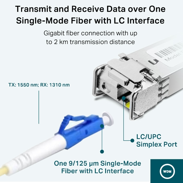 TP-Link TL-SM321A-2 Gigabit Single-Mode WDM SFP Modul – Ansicht 4