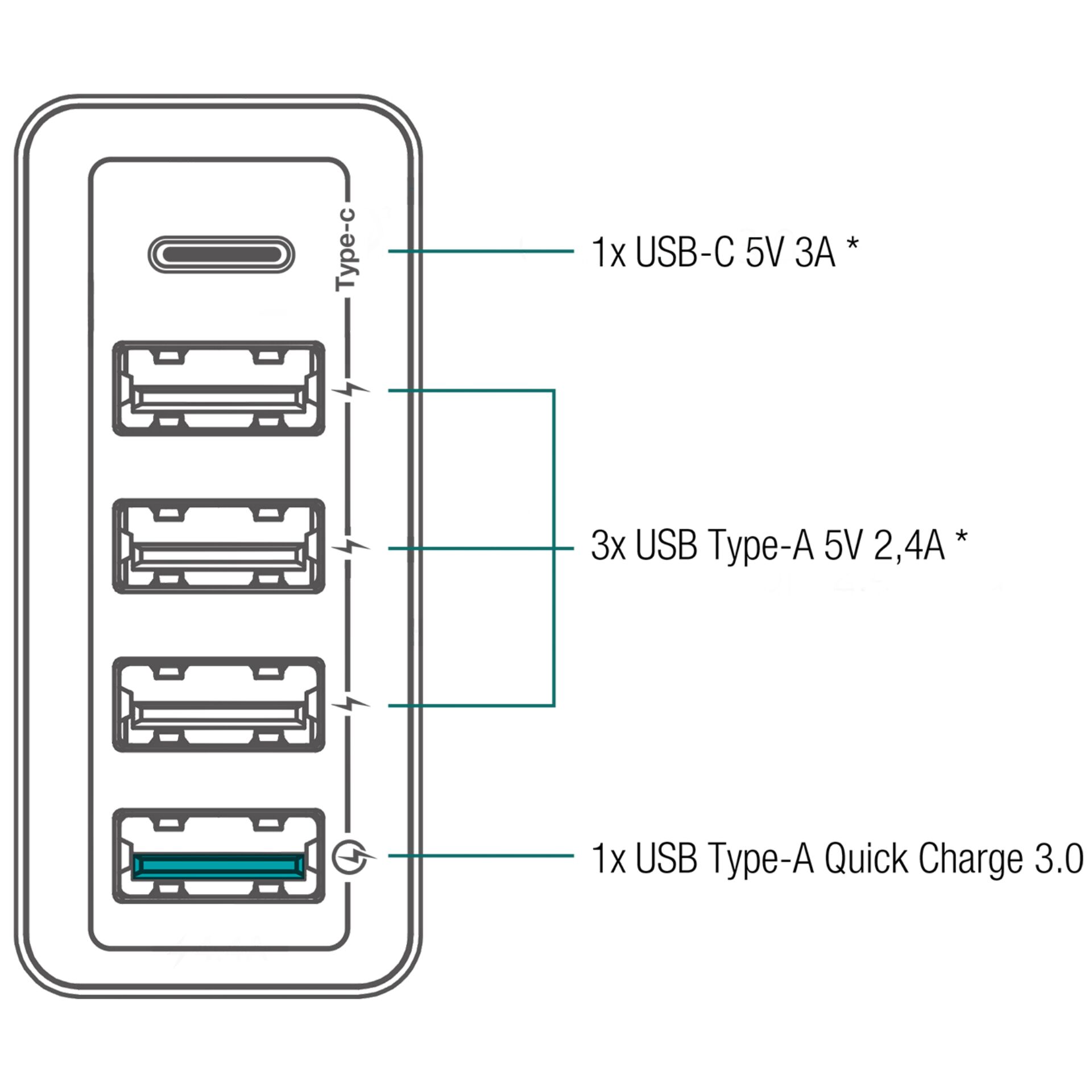 FANTEC QC3-A51 Quick Charge 3.0 40W 5 USB Ports weiß 818043_03 FANTEC QC3-A51 Quick Charge 3.0 40W 5 USB Ports weiß 818043_03