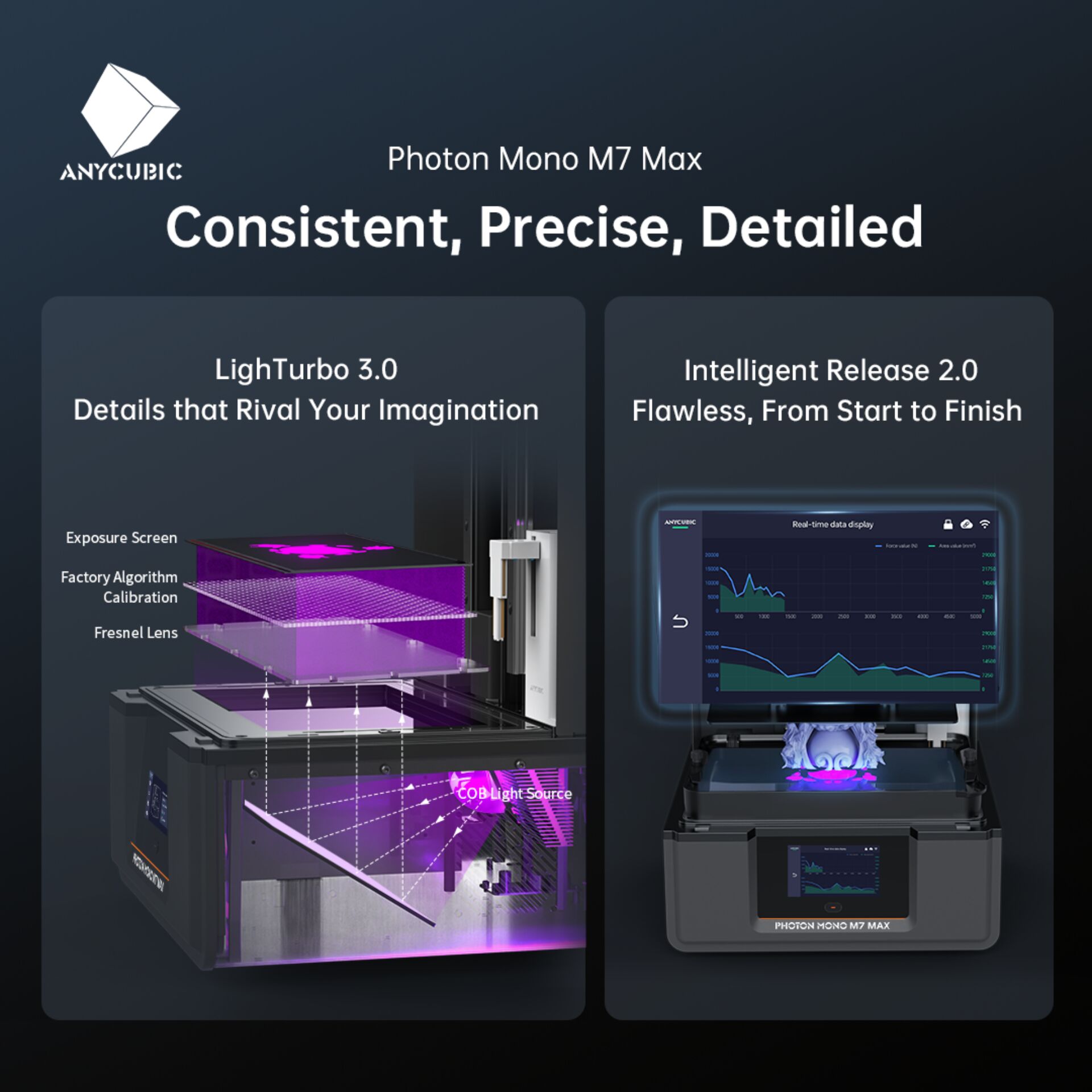 Anycubic Photon M7 Max Harz 3D Drucker 273823_08