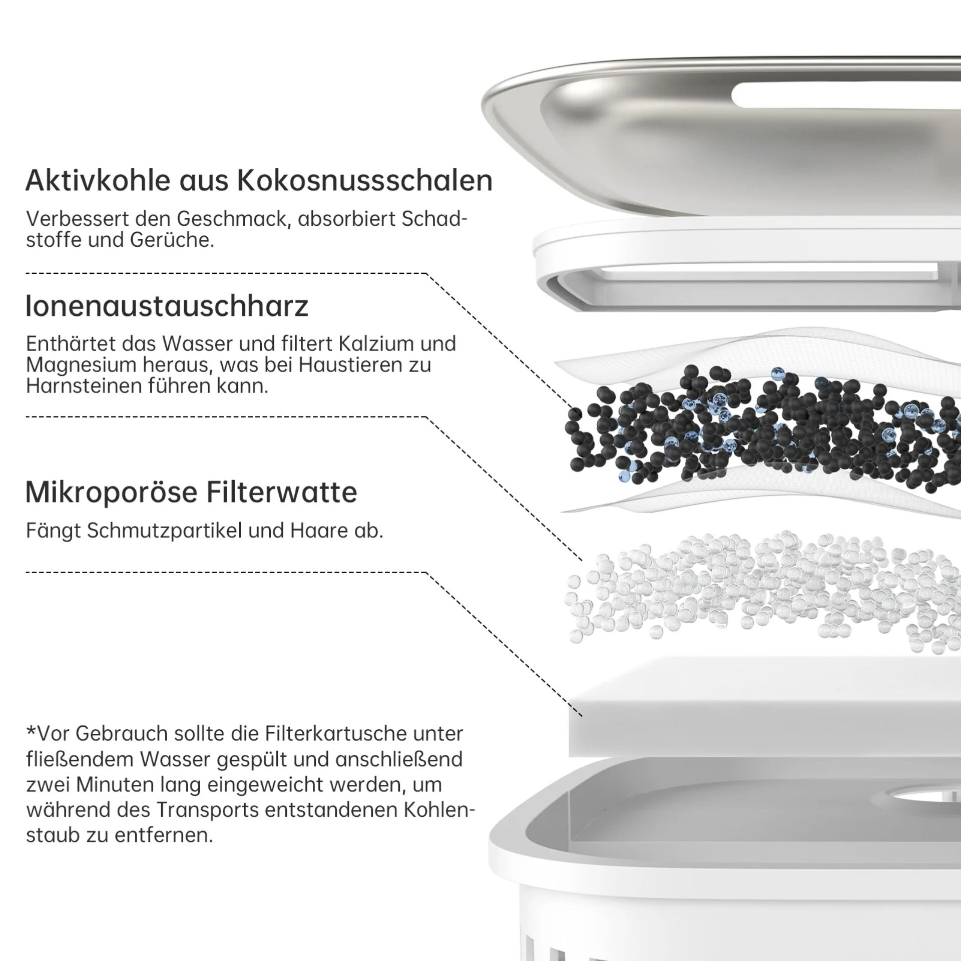 Astropet  Filter für Haustier Trinkbrunnen 4x Luna Series 127138_01
