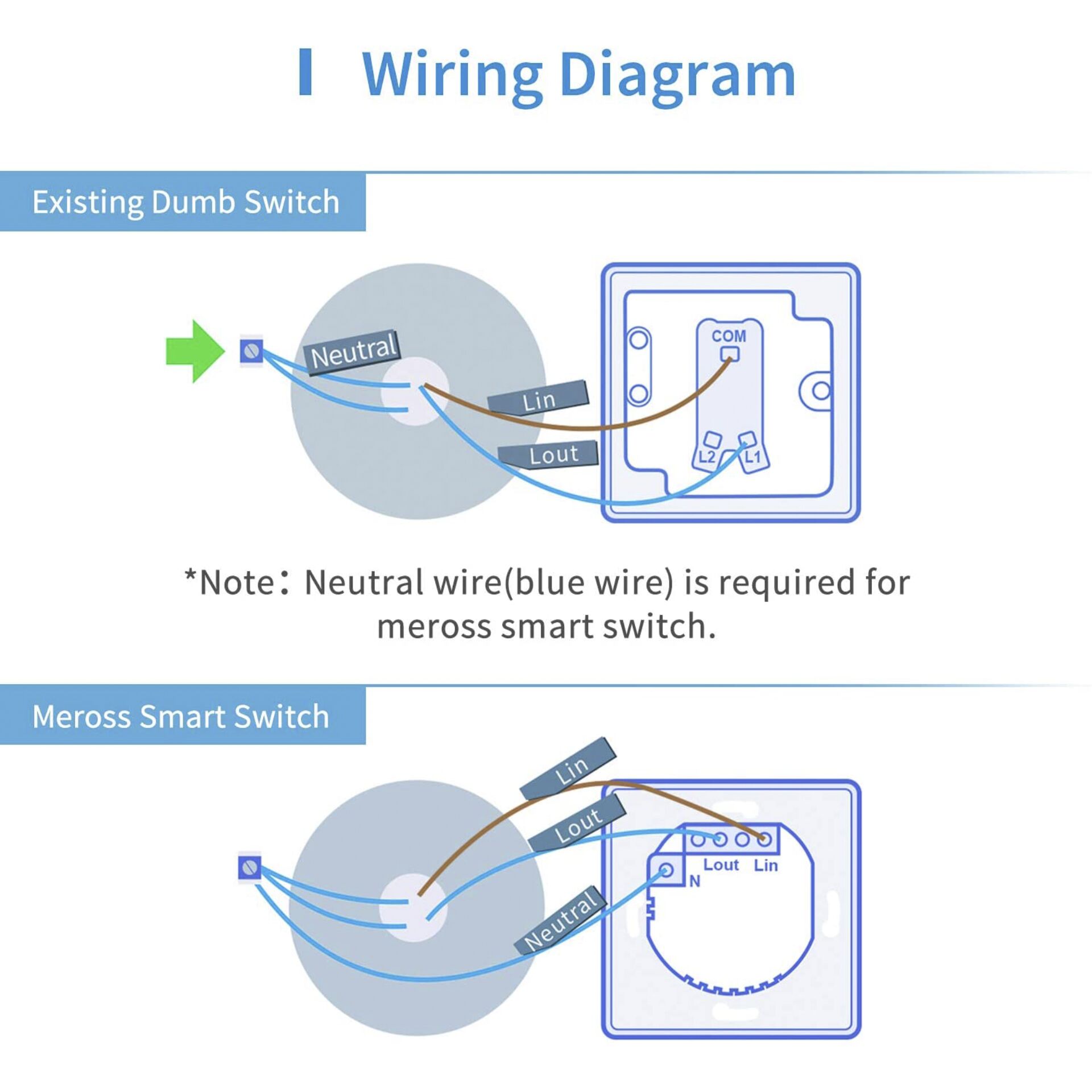 Meross Smart Wi-Fi 1 Way Wall Switch