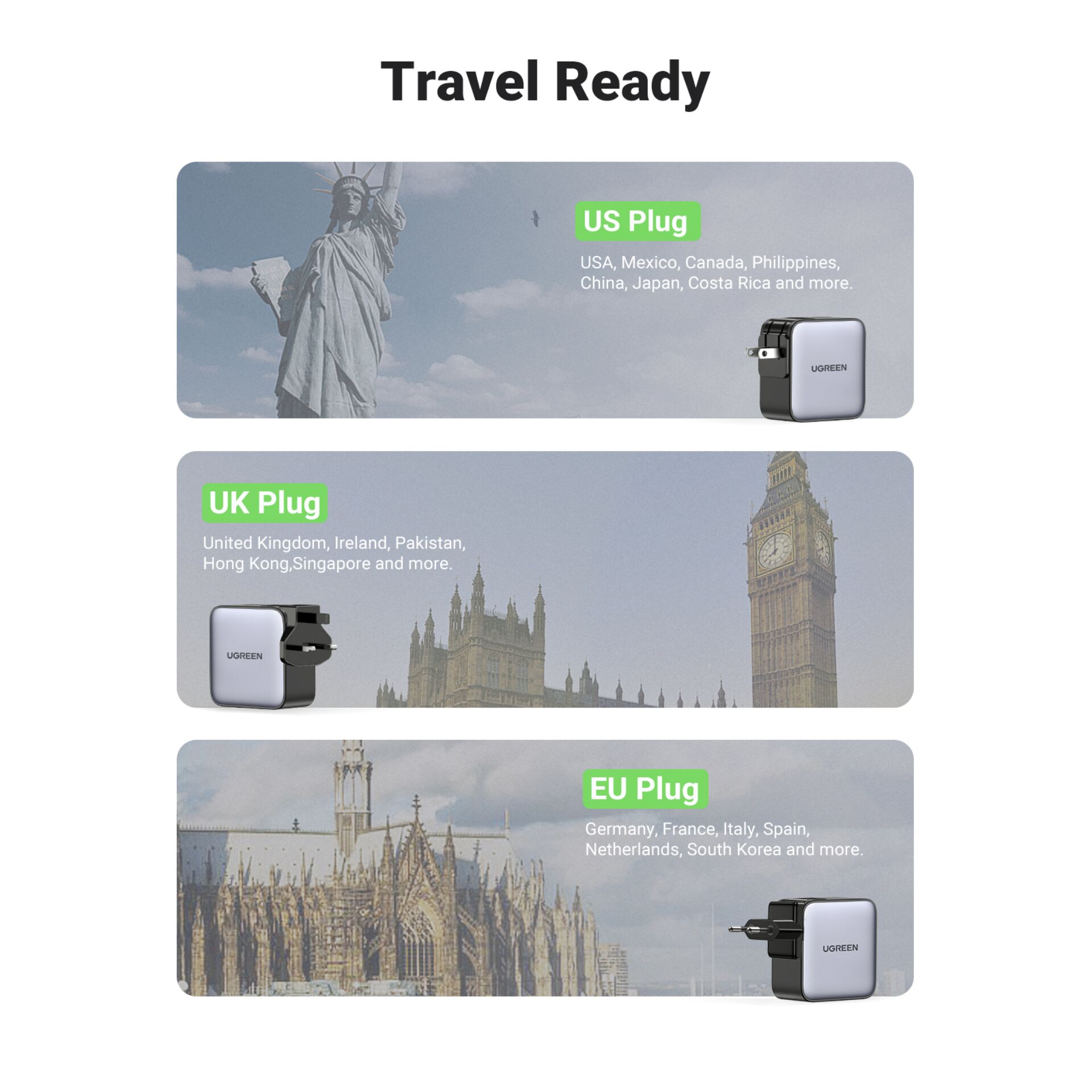 UGREEN USB-A+2*USB-C 65W GaN Worldwide Travel Fast Charger 784450_07