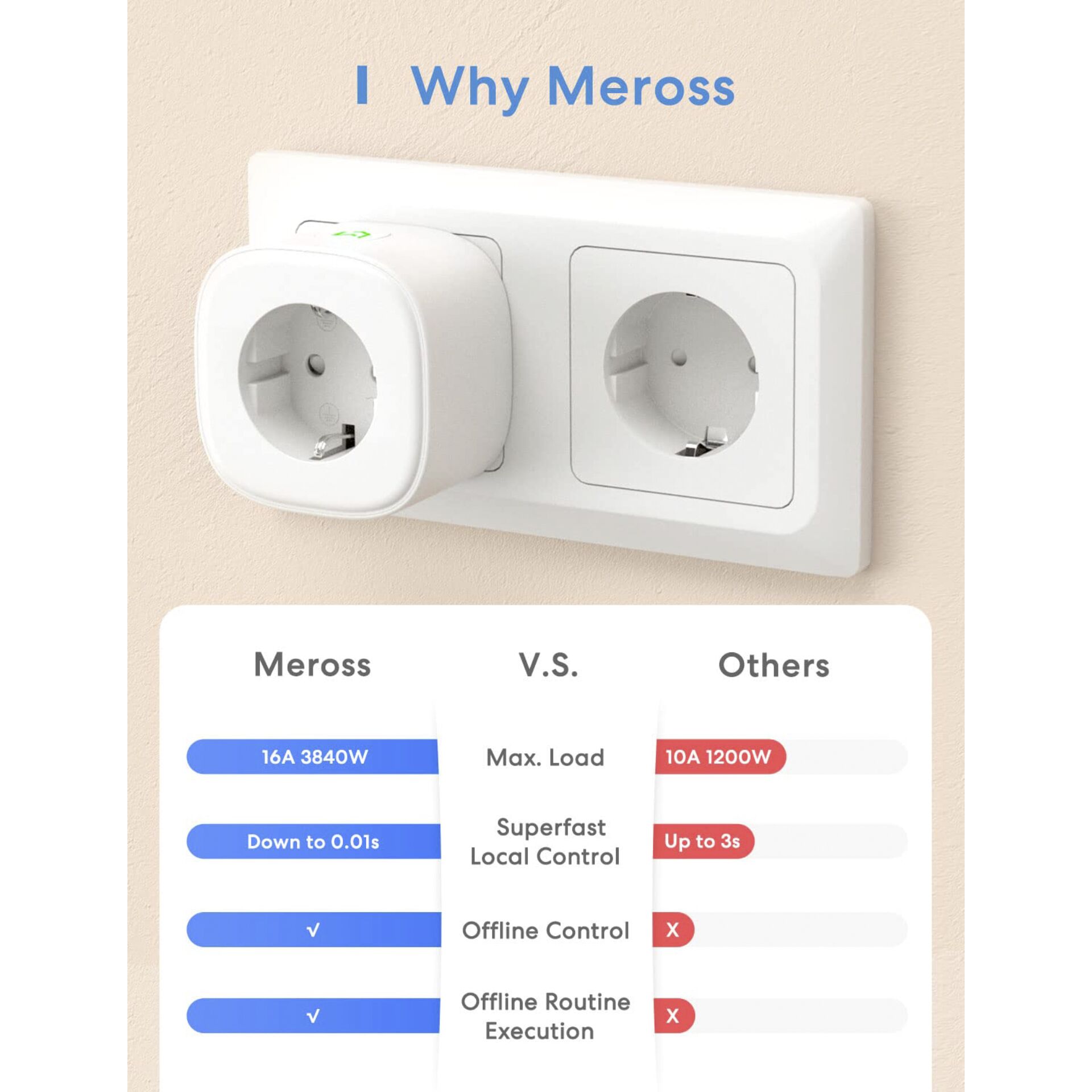 Meross Smart Wi-Fi Plug (2 Pack) 797183_02