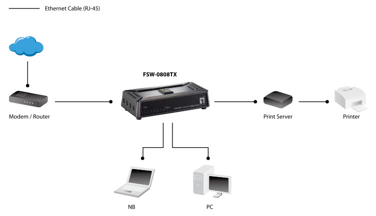 LevelOne 8-Port-Fast Ethernet-Switch