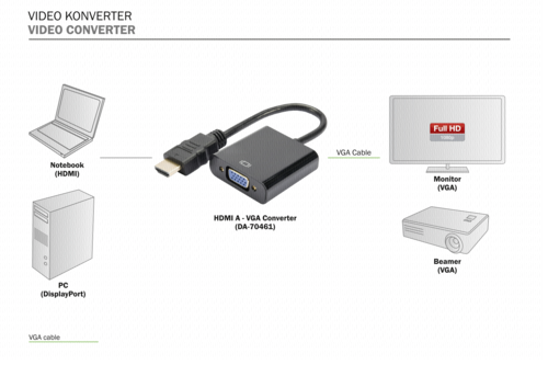 DIGITUS HDMI A auf VGA Konverter